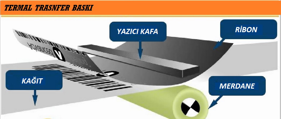 TERMAL YAZICI NASIL ÇALIŞIR
